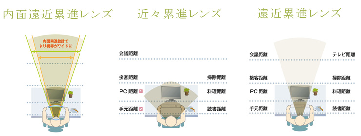 長崎 メガネのフィットアイ