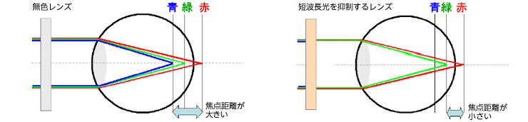長崎 メガネのフィットアイ