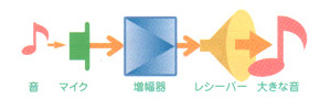 長崎 メガネのフィットアイ