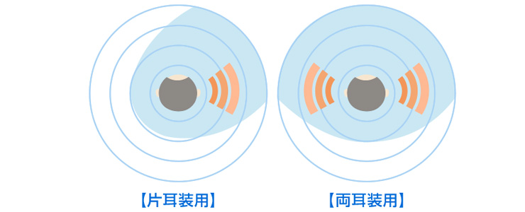 長崎 メガネのフィットアイ